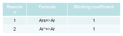 Surface reactions