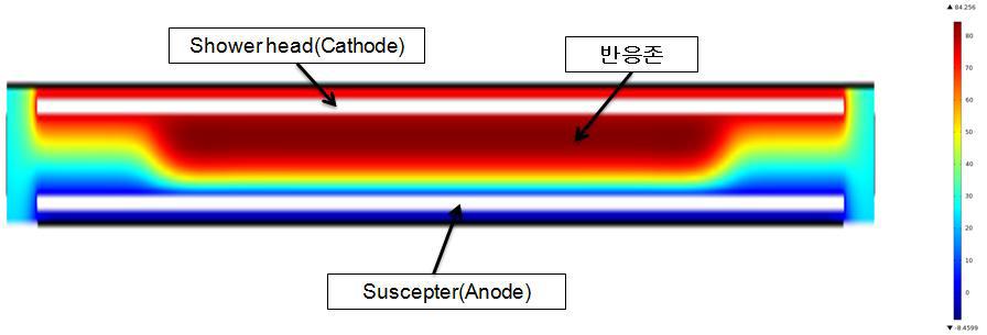 전기장 Simulation 결과 (Electron potential (V) 분포)