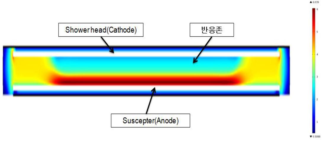 전기장 Simulation 결과 (Electric Mobility (eV) 분포)