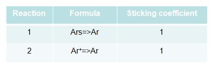 Surface reactions