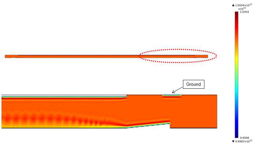 전기장 Simulation 결과 (Electron density (1/m3) 분포)