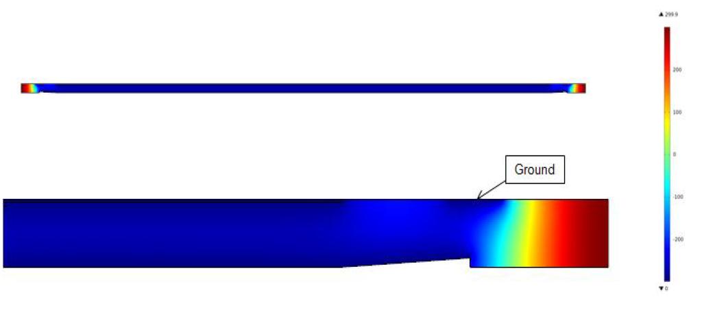 전기장 Simulation 결과 (Electron potential (V) 분포)