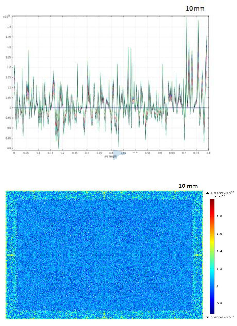 시뮬레이션 결과 : Electron density 분포