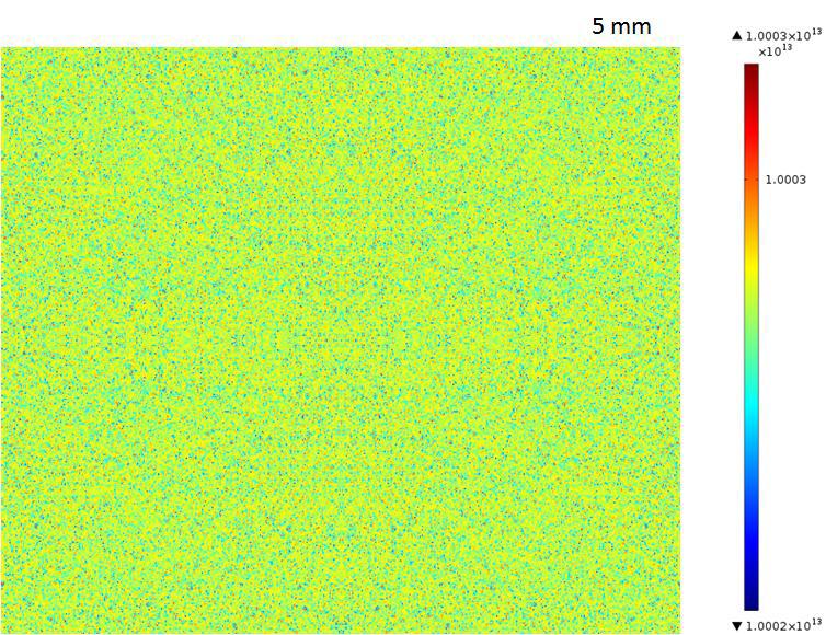 시뮬레이션 결과 : Electron density 분포