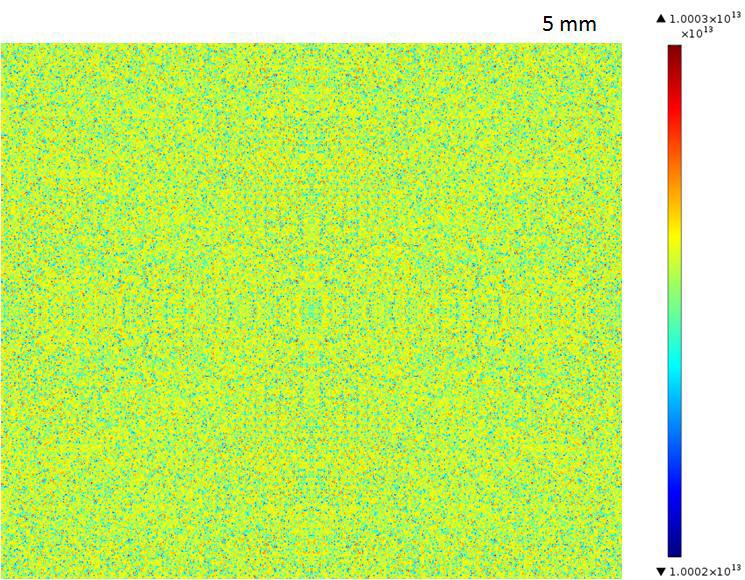 시뮬레이션 결과 : Electron density 분포