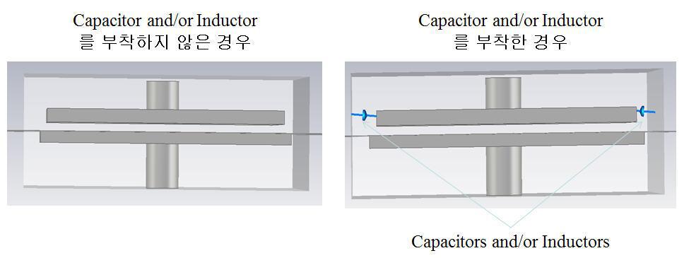 Inductor와 Capacitor의 부착 위치를 나타내는 챔버 단면 모식도