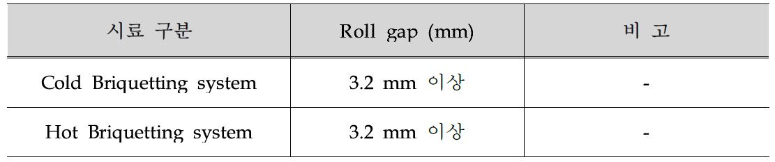 Roll gap 신뢰성 평가 결과