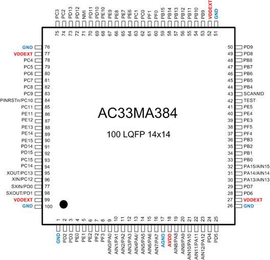 AC33MA384 Pin Map