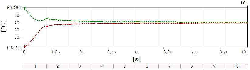 Case.1 시간에 따른 온도 변화