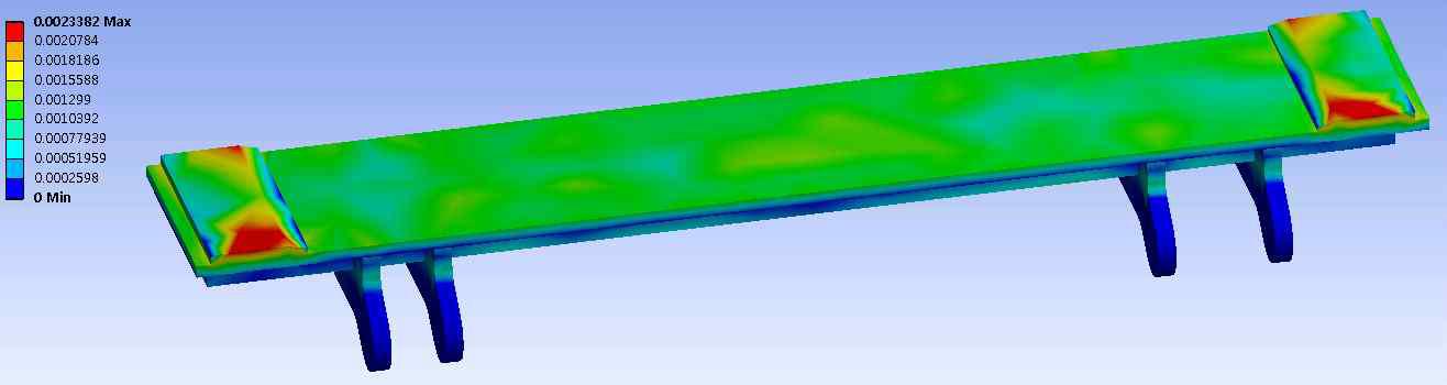 Case. 1 Heat Flux