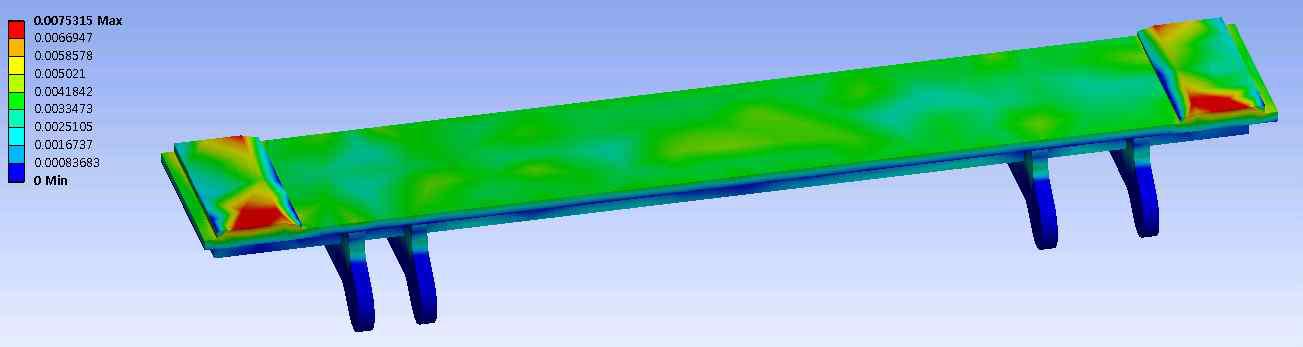 Case. 3 Total Heat Flux