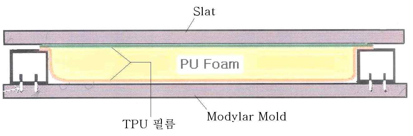 몰드 단면 구성도