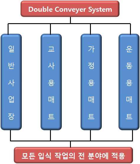 제품 활용 방안