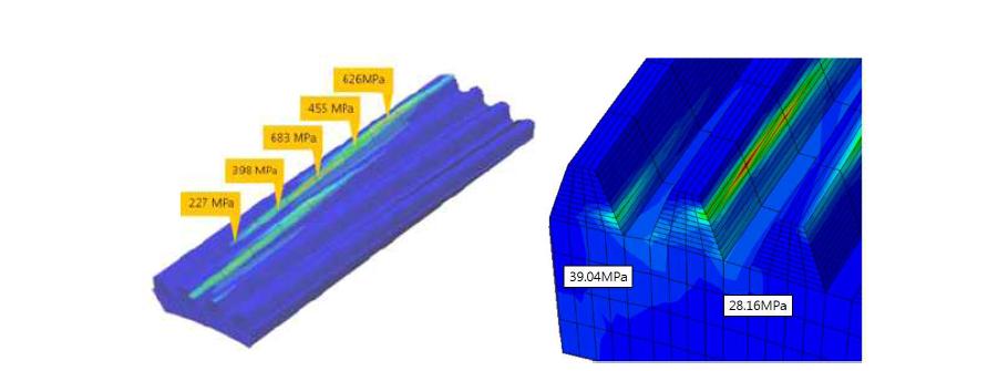 타 사업에 적용된 기어의 응력 분포 해석