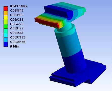 Case 1. Total deformation