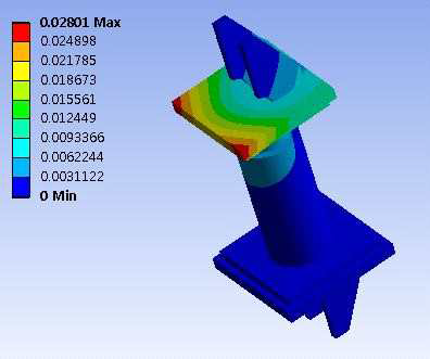 Case 2. Total deformation