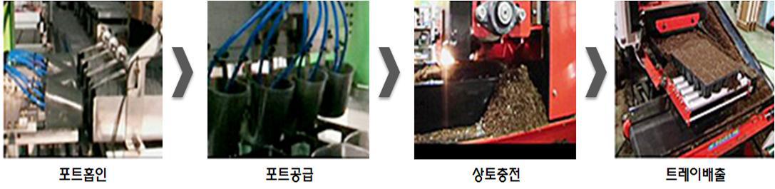 연질포트 자동공급 및 상토 작업공정 절차