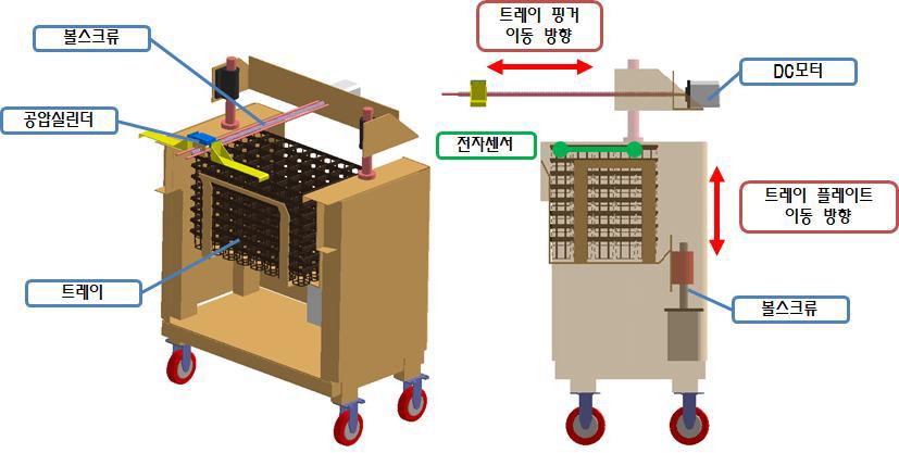 트레이 자동공급기 개념도