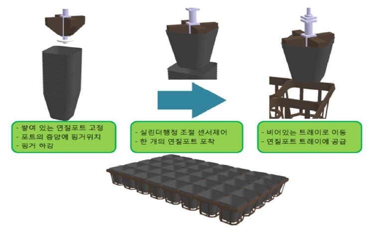 포트 핑거를 이용한 적층된 포트 분리과정