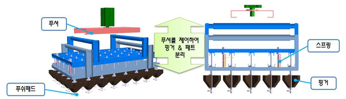 포트홀더 세부 구조 개념도