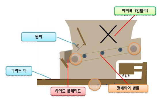 2차 컨베어 벨트 연동 시스템