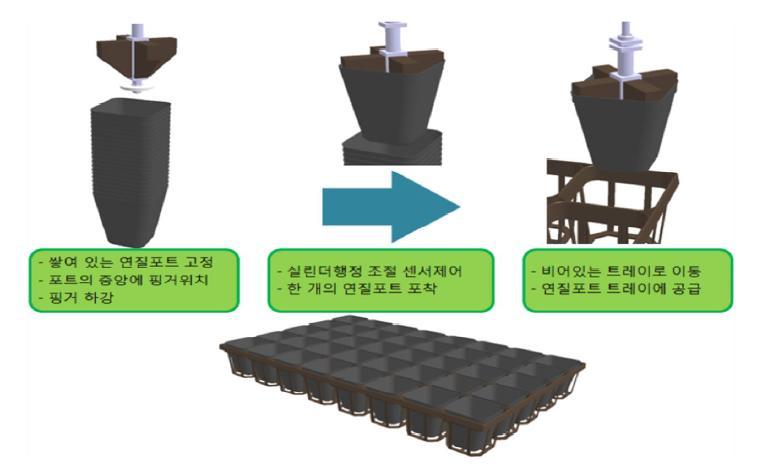 포트 핑거를 이용한 적층된 포트 분리과정