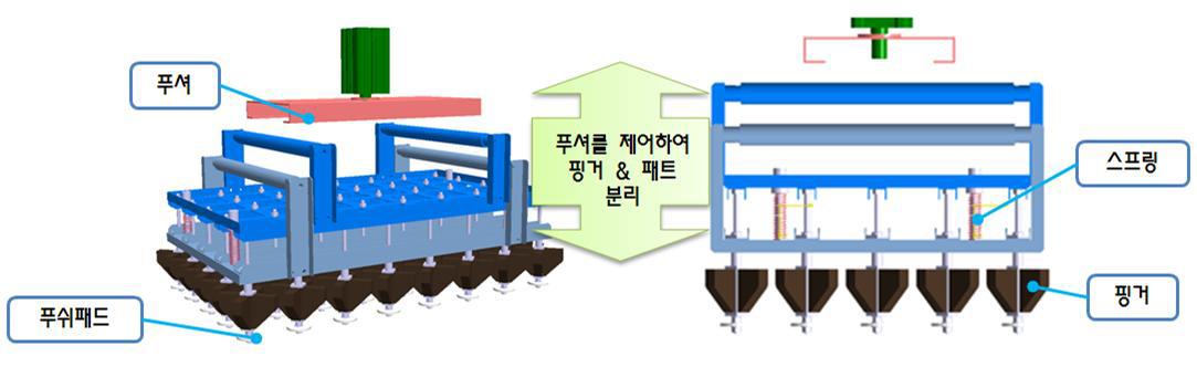 마찰력을 이용한 포트 홀더 개념도