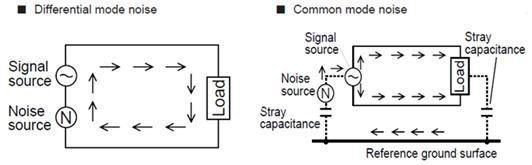 Common/Differentia mode noise