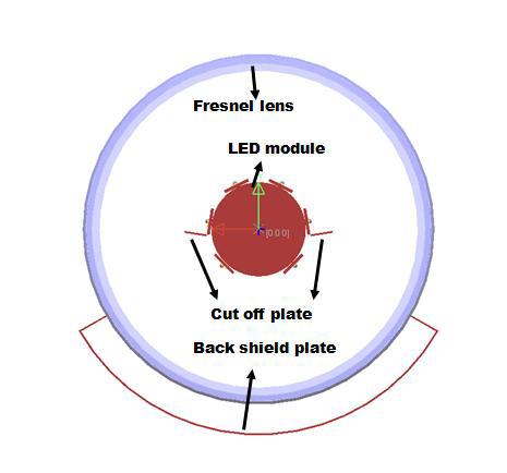 LED 항해등 광학부 구성도