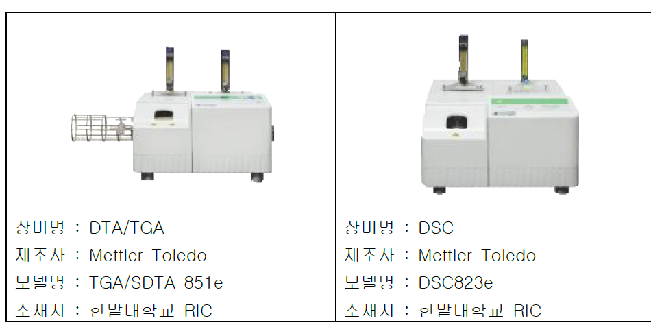 DTA/TGA, DSC 분석 장비 사진