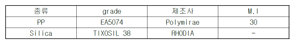 사용 수지 및 silica 물성표