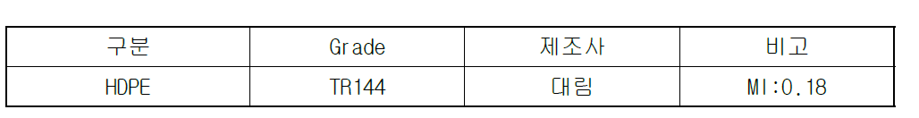 사용된 HDPE 물성