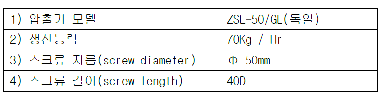 Pilot 설비 압출기 주요 사양