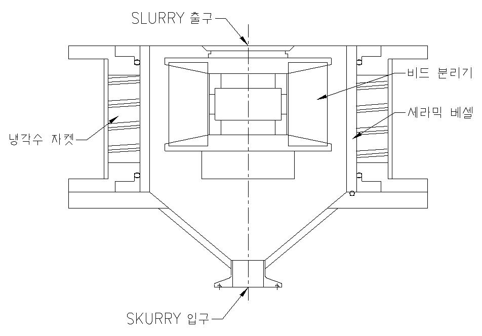30um비드용 수직 분쇄 분산기의 분리실 내부구조