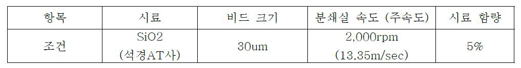 분산 실험 조건