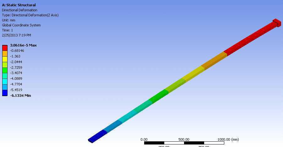 Cantillever beam Deflection 해석