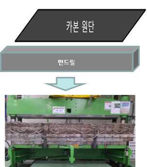 적층(핫프레스) 공법