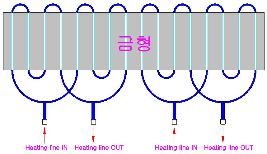 CFRP금형 Heating line