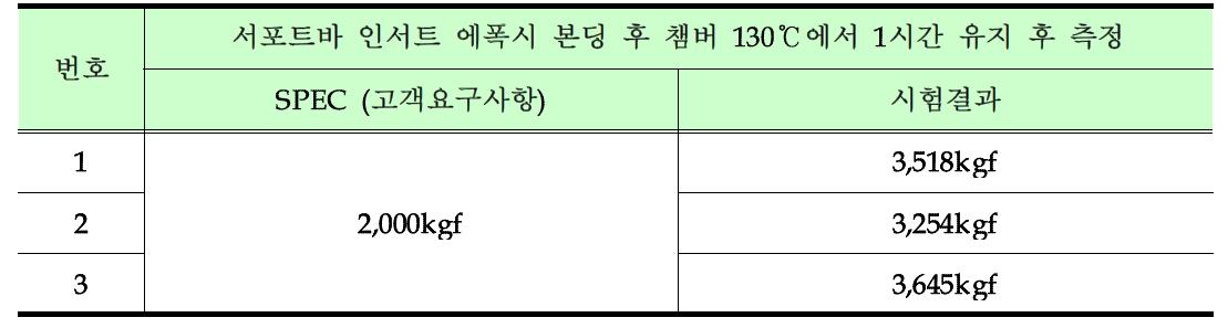 서포트바 인서트 접착력 측정 DATA