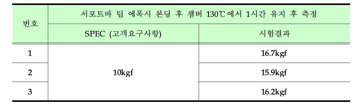 서포트바 팁 접착력 인장 측정 DATA