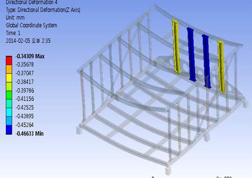 백 프레임 변형량 구조해석