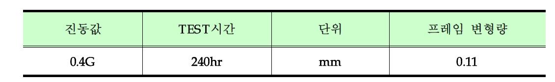 진동 내구성 TEST DATA