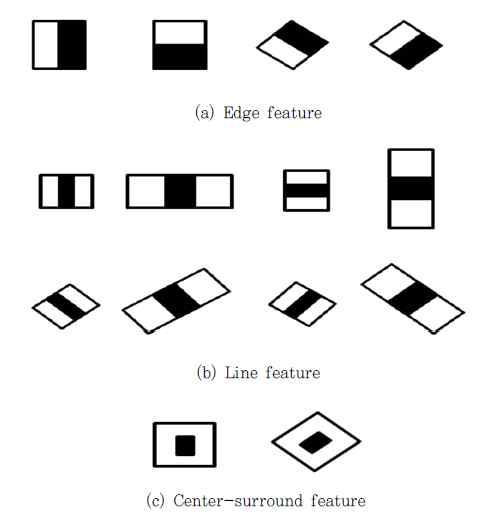 Haar-Like Feature 알고리즘