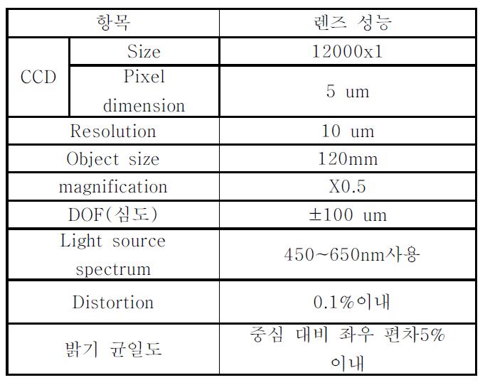 Telecentric Lens의 사양