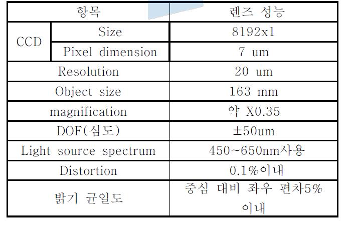 Scratch용 Lens의 사양