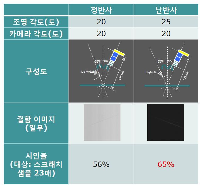 정반사 난반사 비교