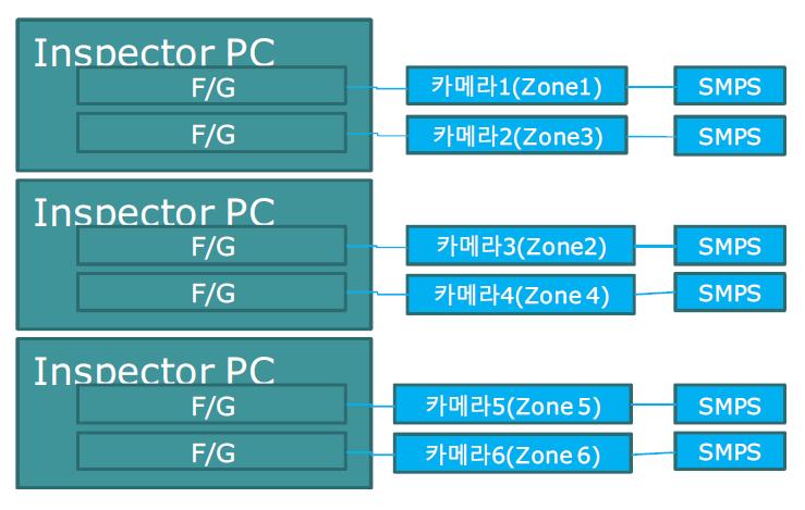 검사부 HW 구성