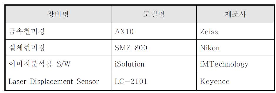 시험에 사용한 장비리스트