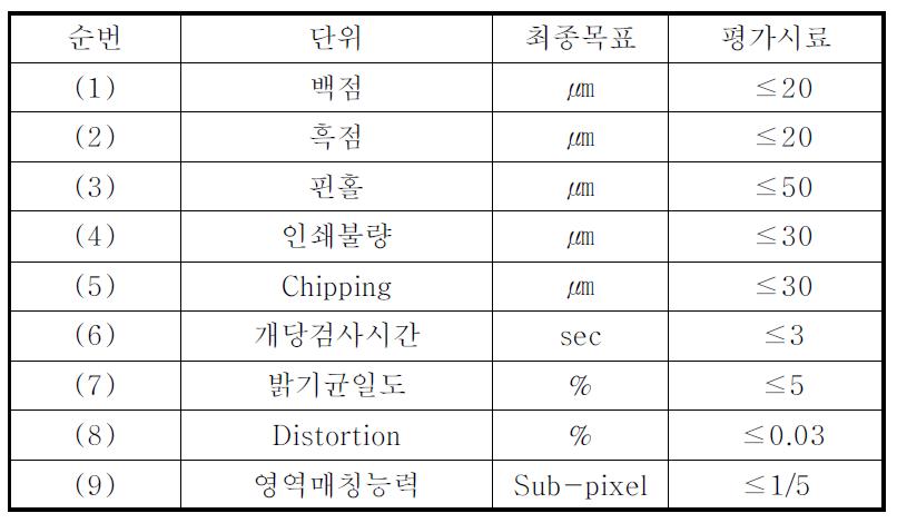 Veri-Panel을 이용한 평가항목