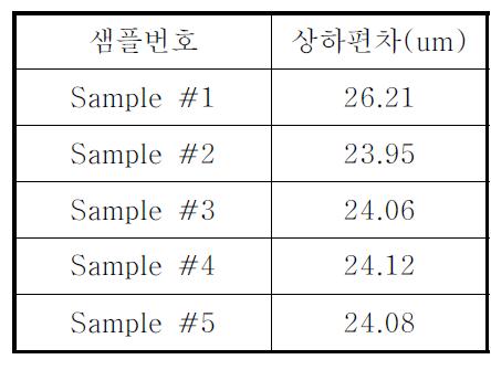 진동상하 편차의 결과